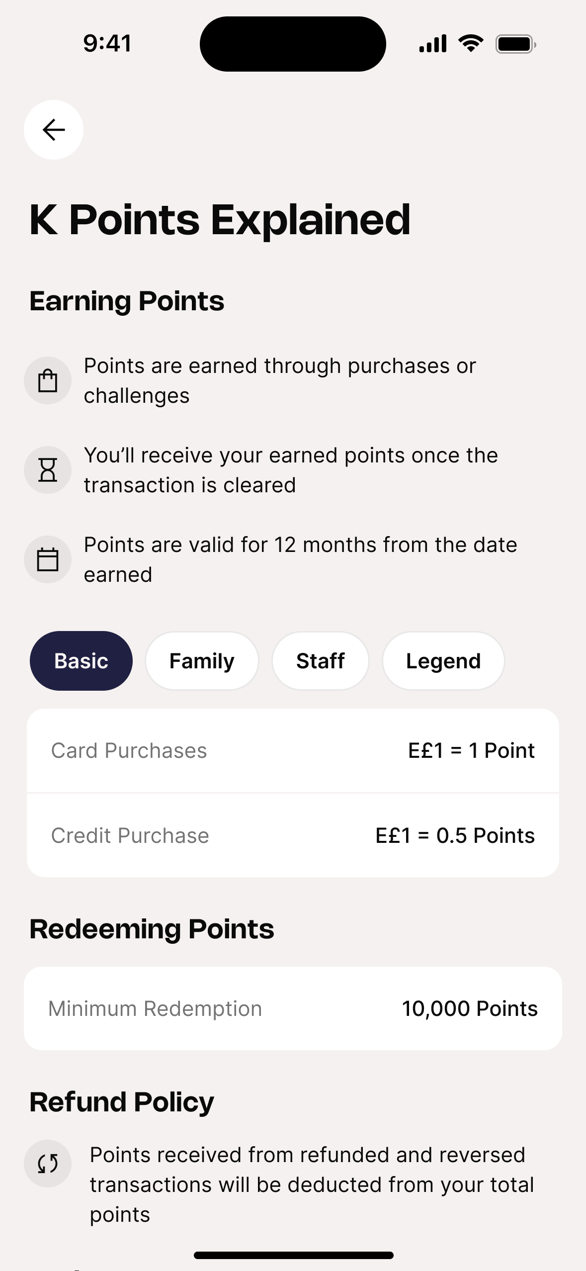 K Points Explained